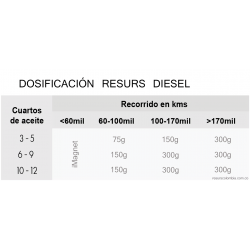 RESURS Diesel 150grs